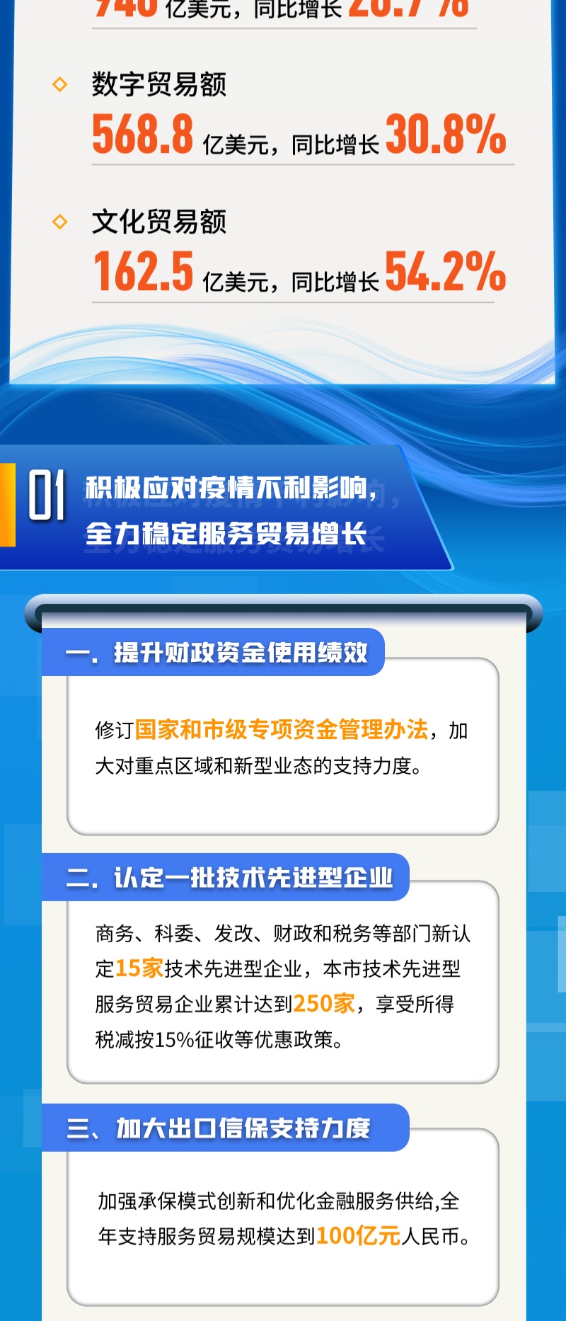 聚焦创新发展四点成果显著上海服务贸易创出新高