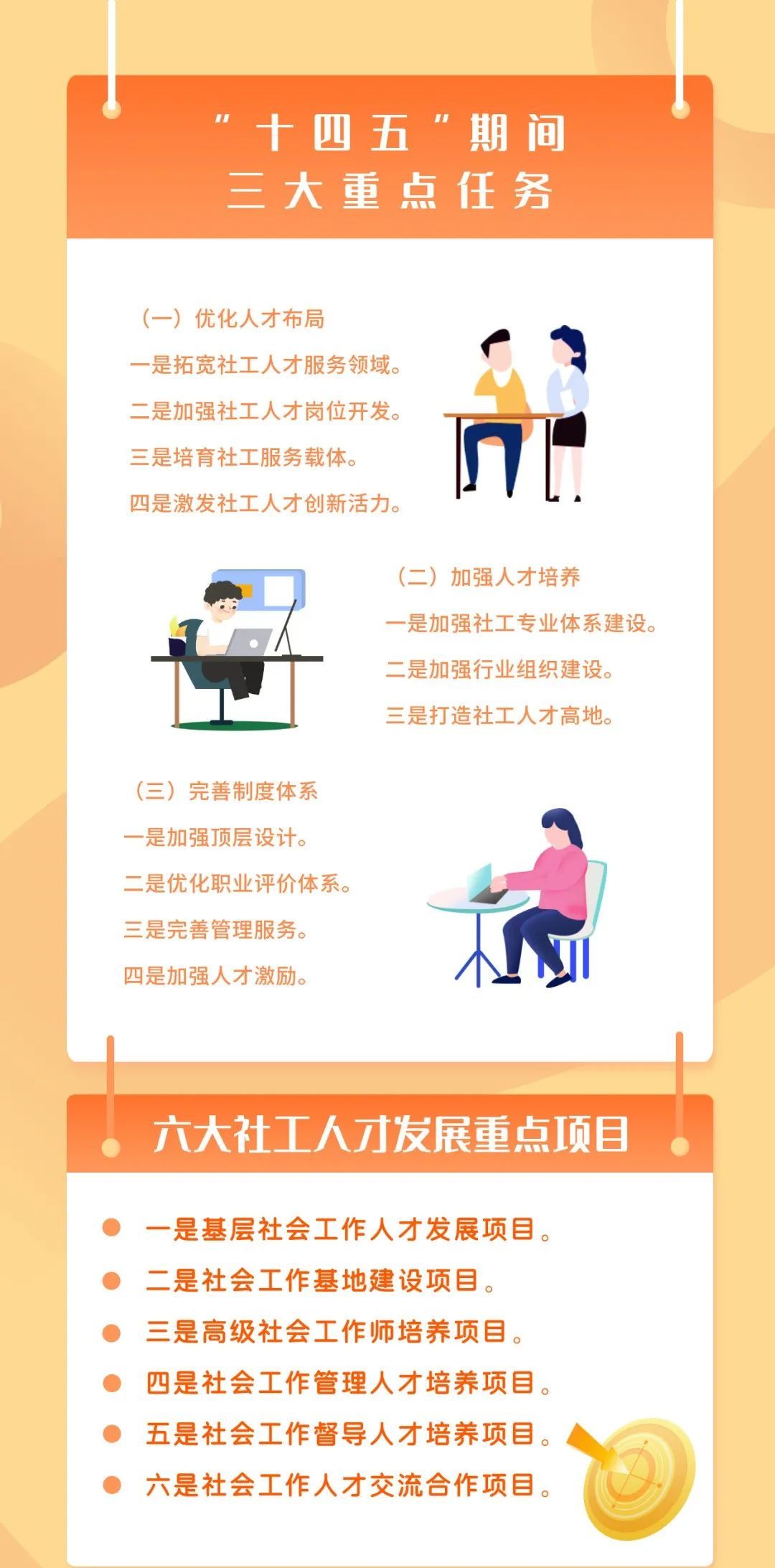 《上海市社会工作人才队伍建设"十四五"规划》出炉,一图读懂↘