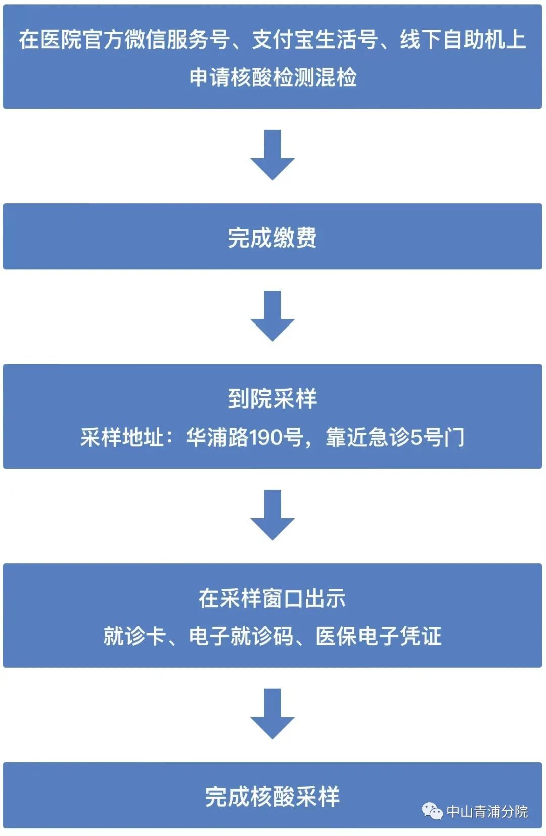 核酸检测场地布置方案图片