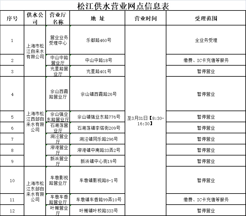 附:松江供水營業網點信息表2022年3月28日上海市松江水業發展有限公司