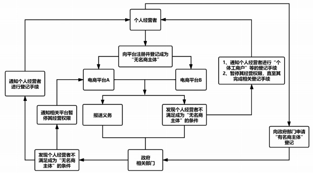 大连网上购物的选购指南
