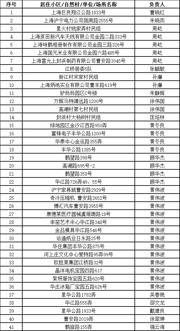 嘉定区“无疫小区”动态调整名单