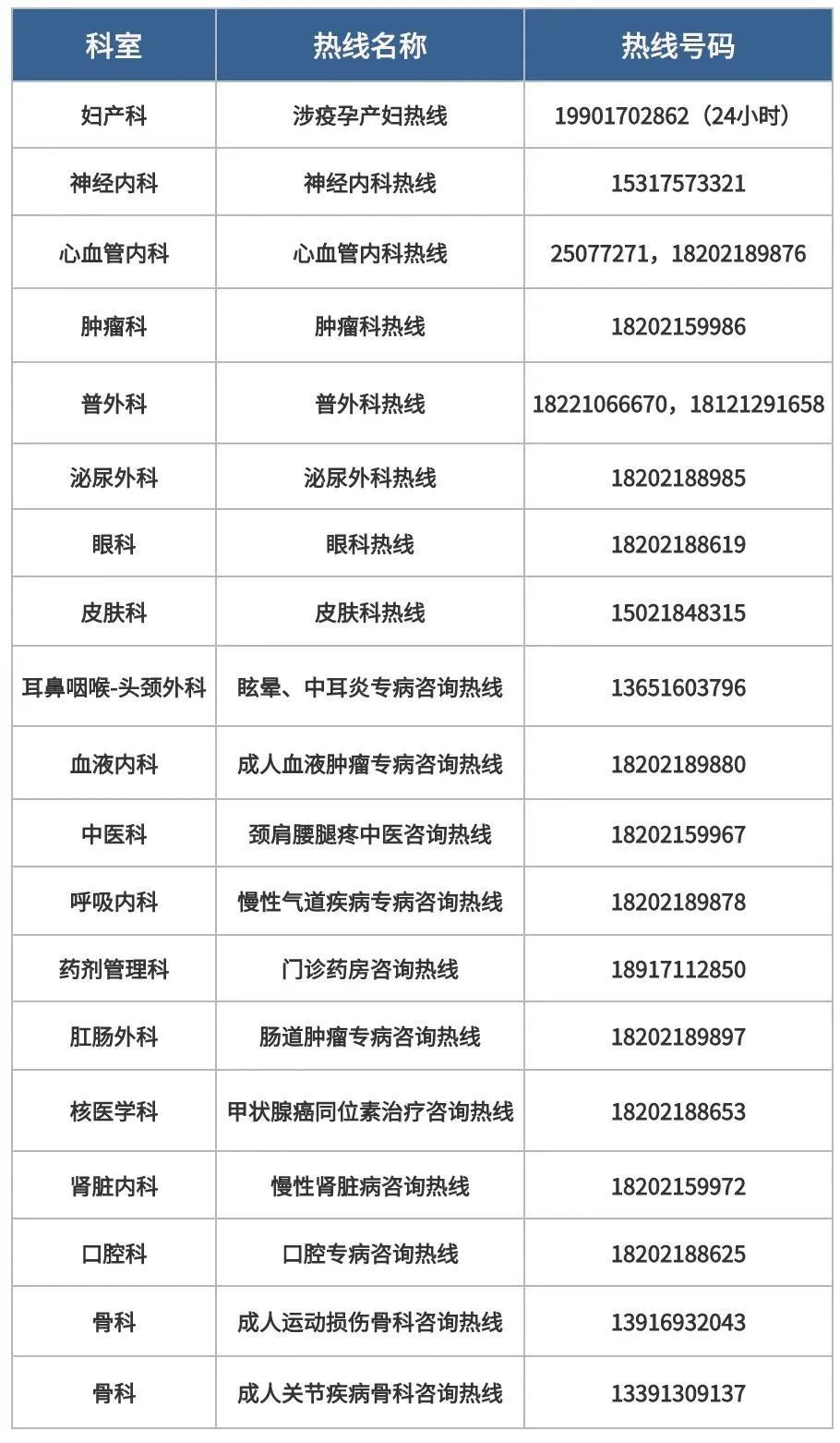 公告上海新华医院五一7天门诊不停诊专科专病咨询热线扩容