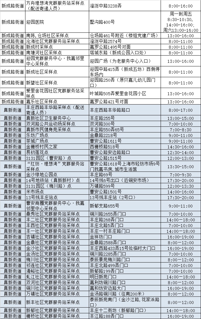 5月28日嘉定区常态化核酸采样点开放情况 上观新闻