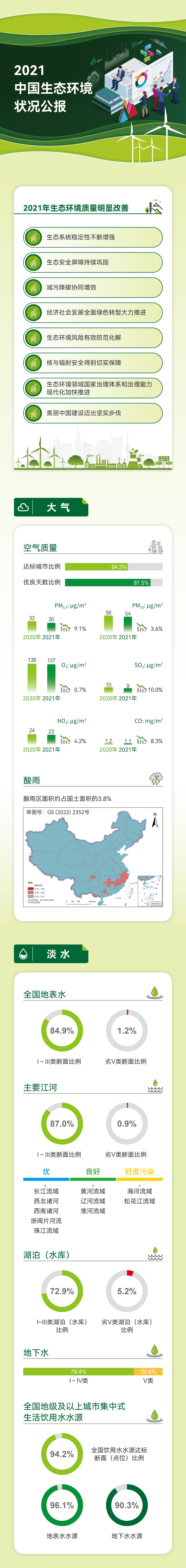 中国生物多样性保护和可持续利用分区（2020）--地球大数据支撑可持续发展目标（SDG网站）