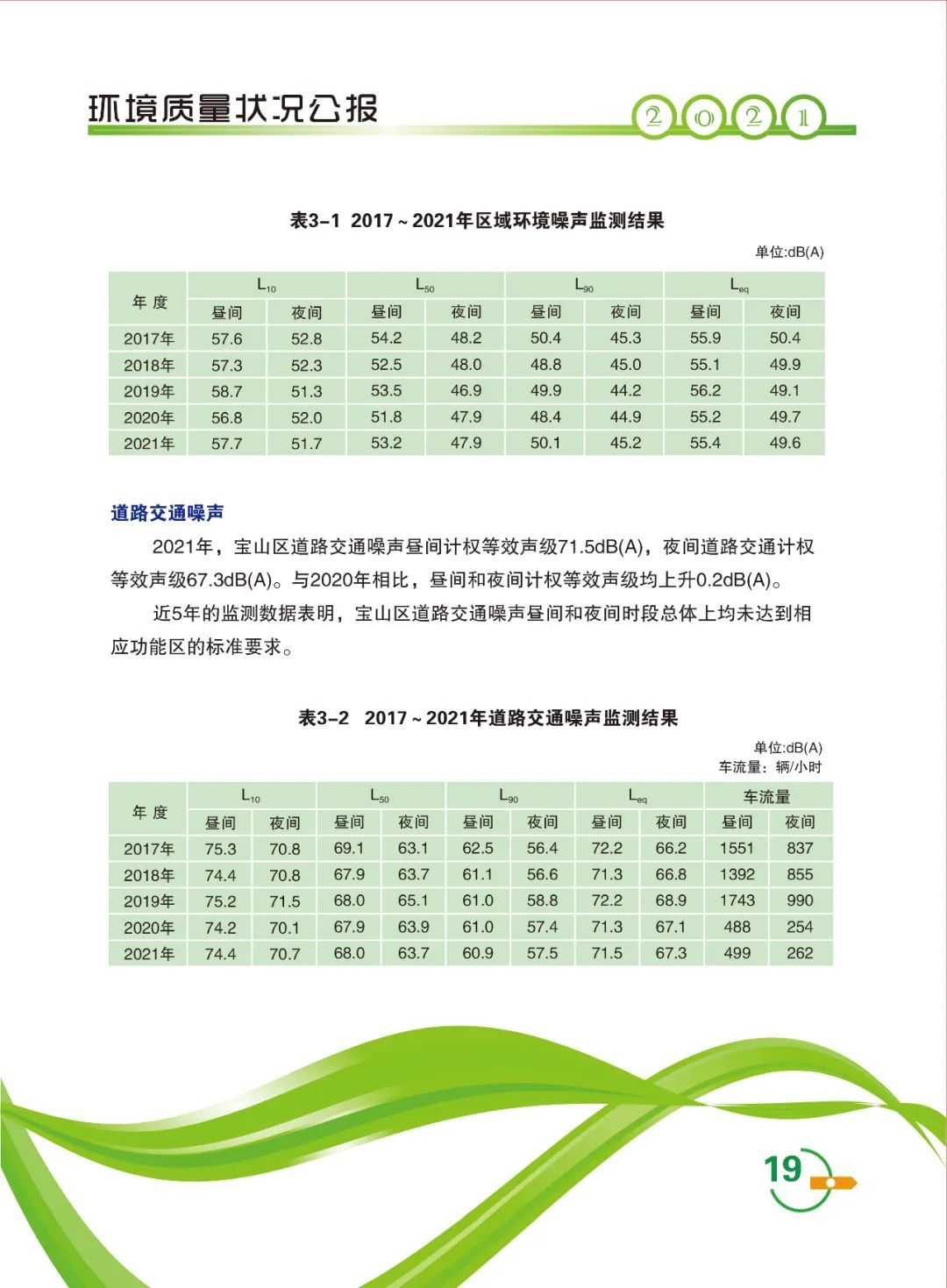 《宝山区2021年度环境质量状况公报》来啦，请查阅~ 上观新闻
