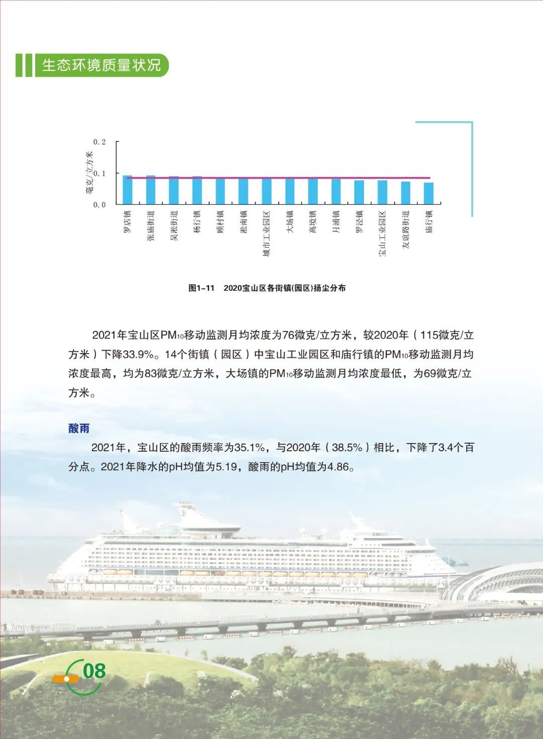 《宝山区2021年度环境质量状况公报》来啦，请查阅~ 上观新闻