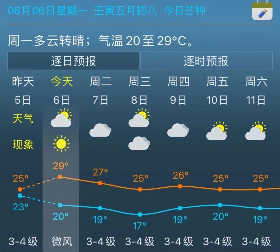 金山一周天气