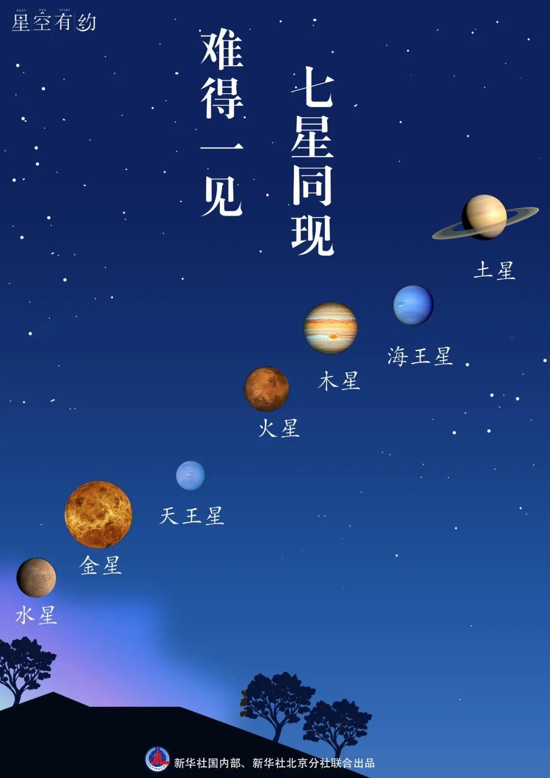 七星连珠来了6月的天空剧场热闹非凡