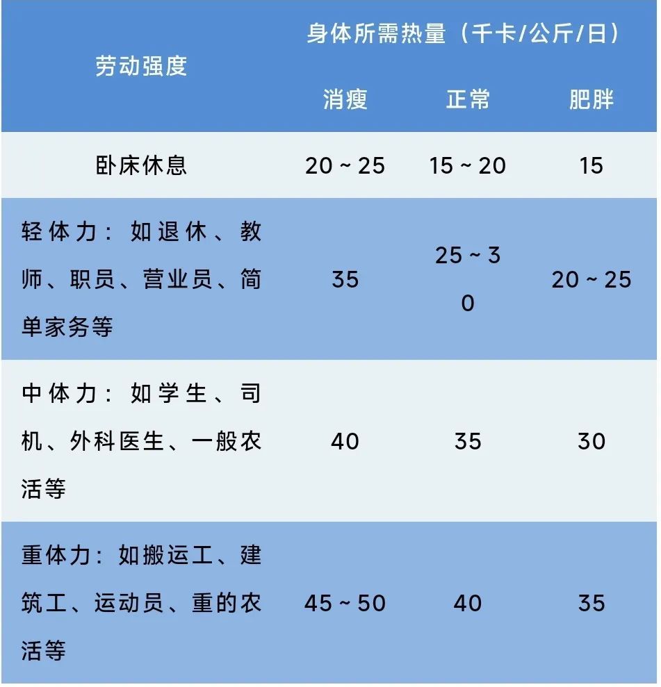 掌握两个进食原则 血糖平稳了 再不怕超标 上观新闻