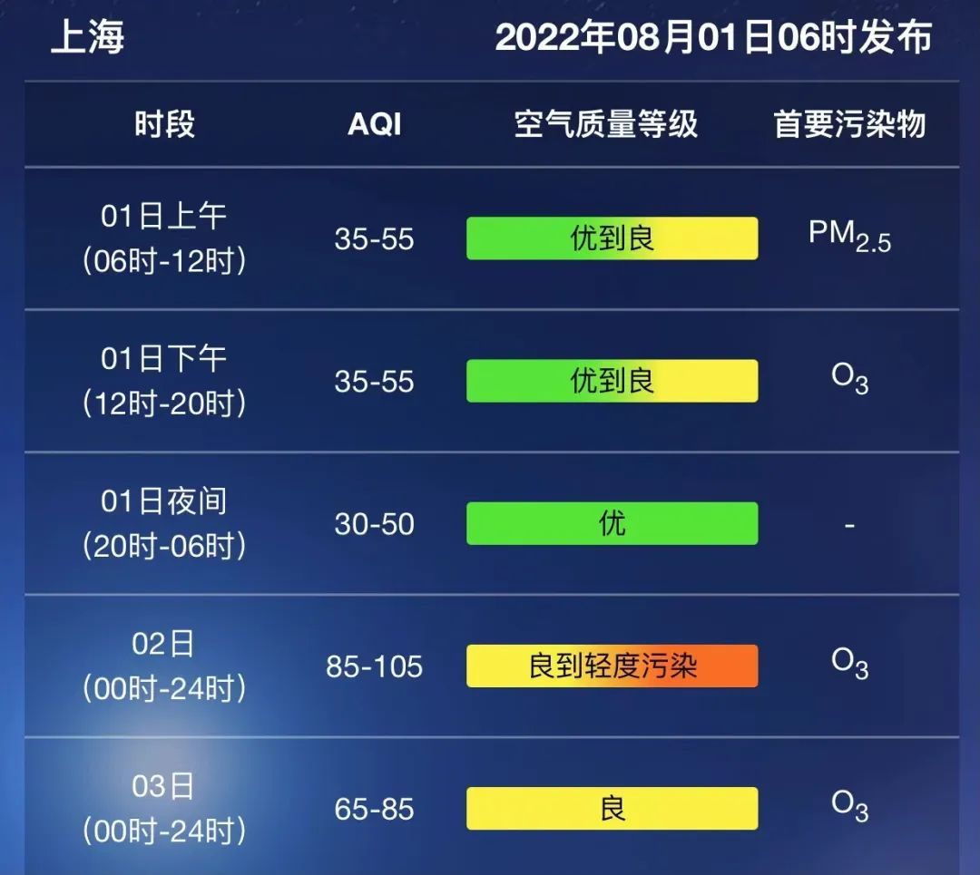 【天氣趨勢】隨著副熱帶高壓的加強西伸未來十天申城多高溫天氣伴有