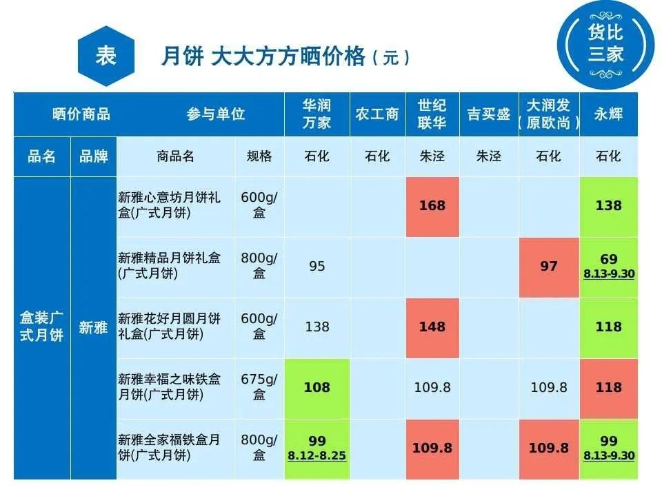 怎么买到最便宜的月饼