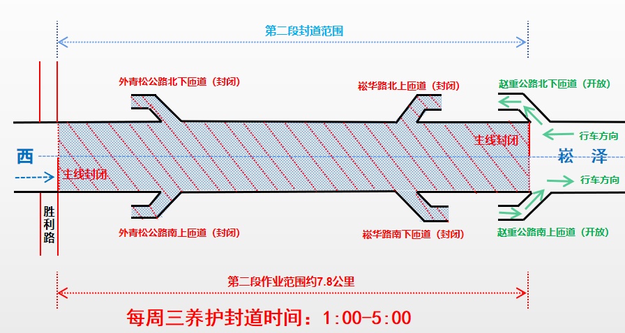 崧泽高架西延伸路线图图片