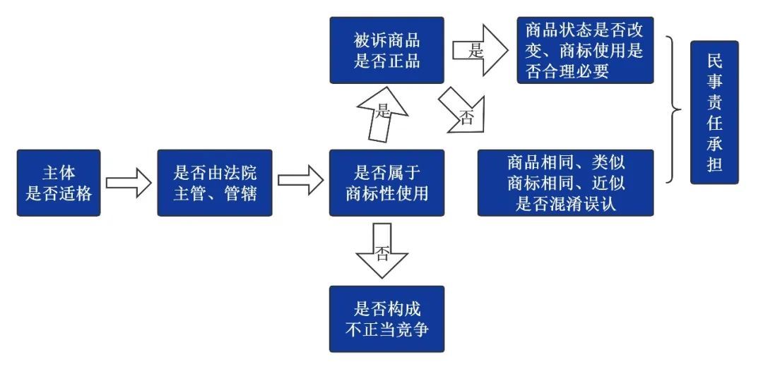 商标转让花钱吗_商标转让钱一般交多少_一般商标转让多少钱