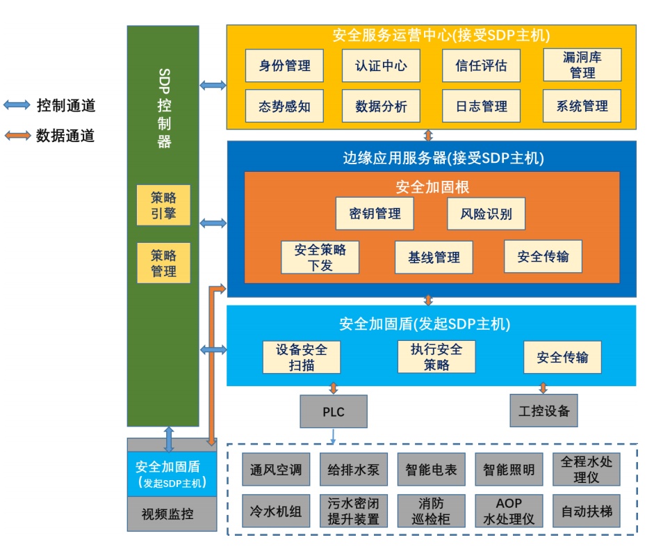 构建安全可信的数字世界_工诗能赋千载同_工信部可信云认证名单