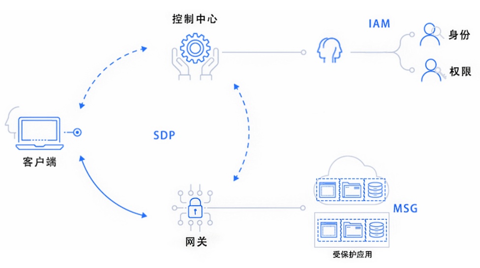 工信部可信云认证名单_工诗能赋千载同_构建安全可信的数字世界