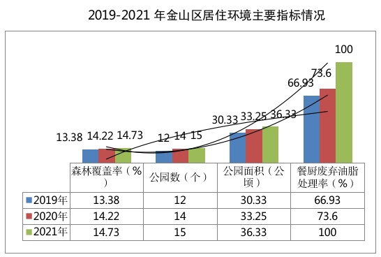 围观！金山区质量状况如何？白皮书正式发布！