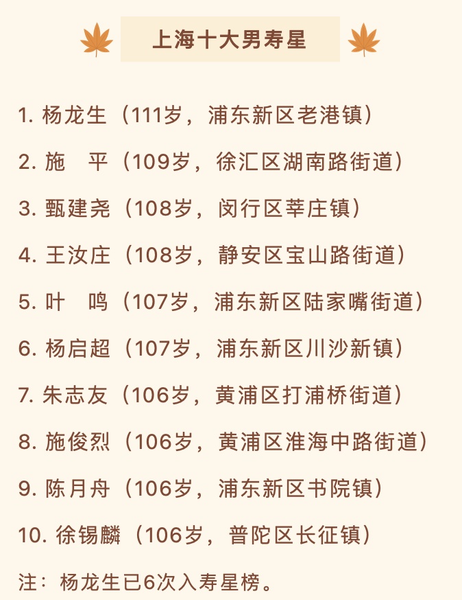 2022年上海百岁寿星榜发布！浦东百岁老人共758位，111岁的杨龙生