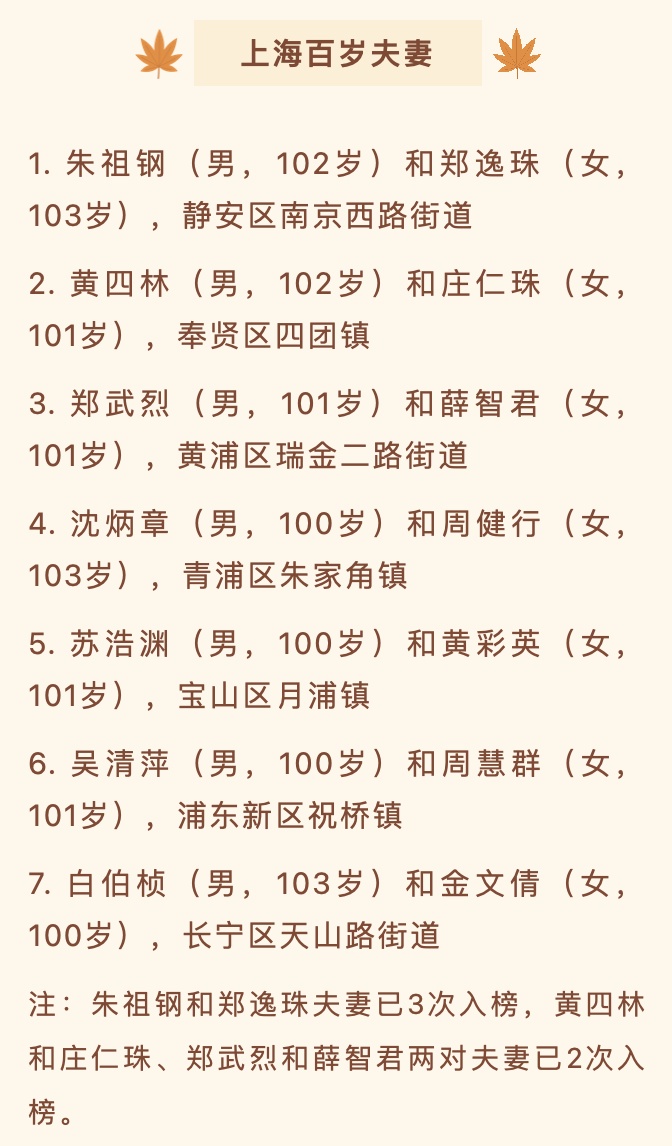 中国 上海 寿星 寿老人 中国 上海 寿星 寿老人 上海寿星排行榜最新出炉