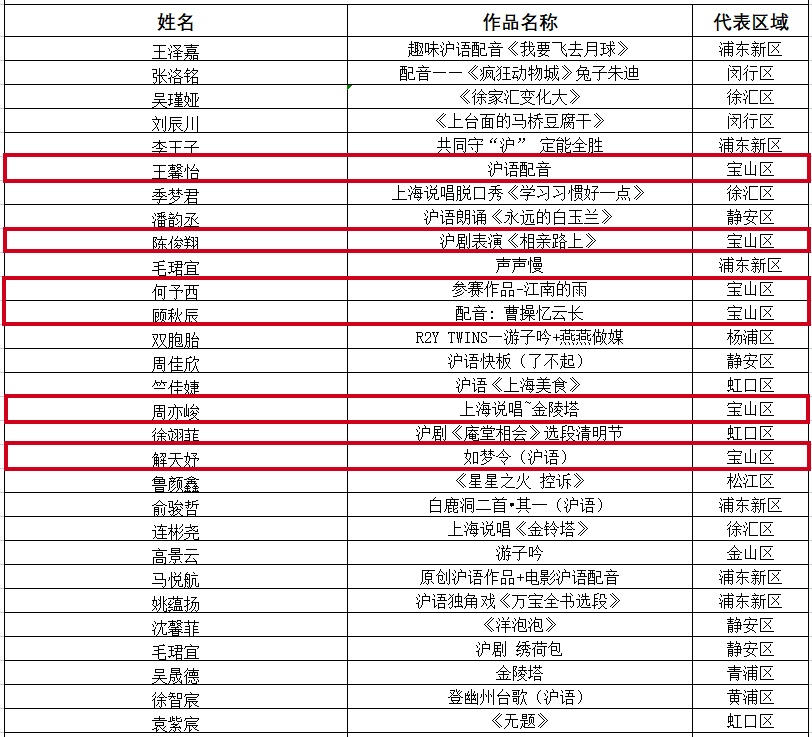 宝山区9个作品上榜2022上海市民文化节沪语大赛百强名单！ 上观新闻