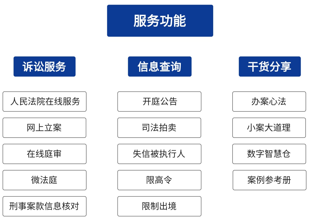 功能升级！“上海高院”官微的最新打开方式，你知道吗？