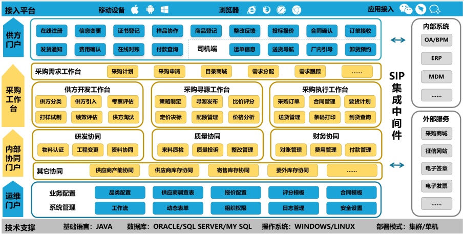  数字化采购管理系统助力制造业供应链升级(图1)
