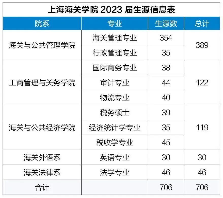 上海海关学院招生简章图片