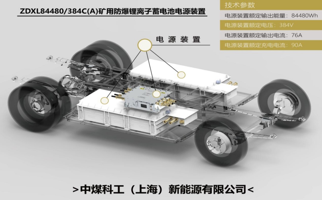 这都可以（不是生产矿用防爆型电气设备的厂家必须拥有的）矿用防爆设备，(图1)