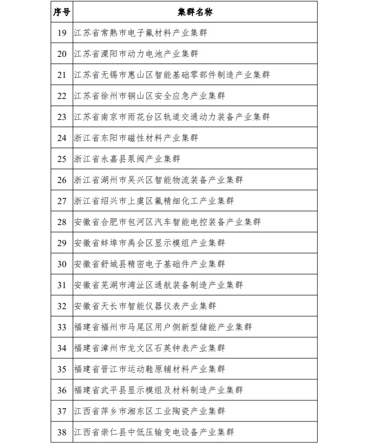 企业服务云 | 关于2022年度中小企业特色产业集群名单的公示