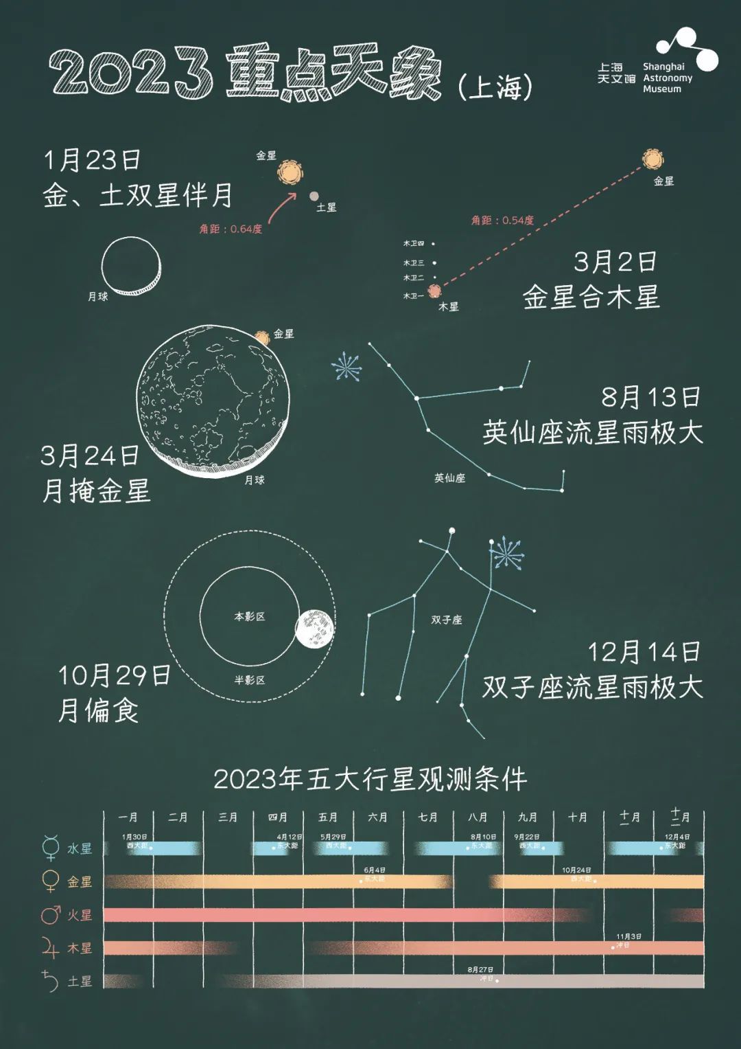 2023年有哪些精彩绝伦的天象呢?