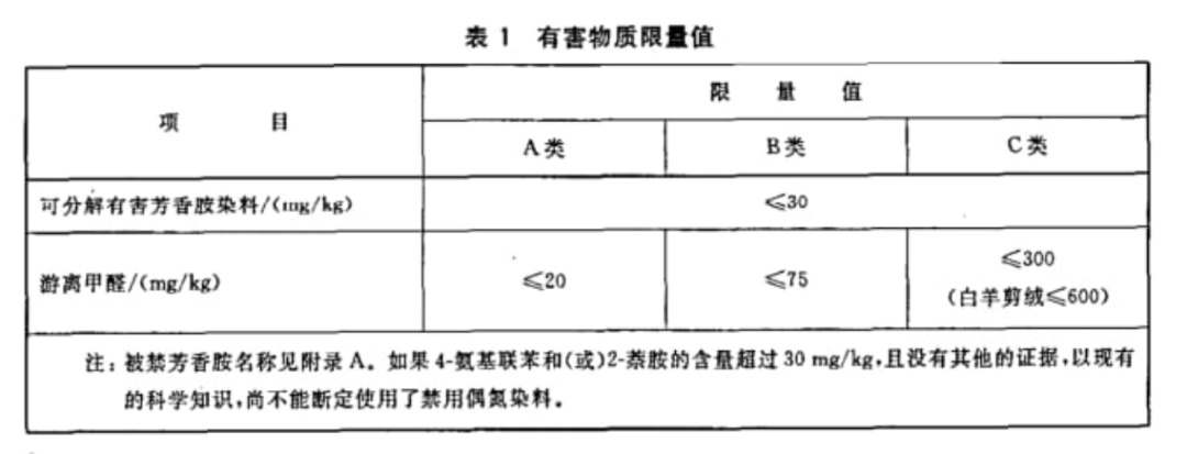 双赢彩票【商品检验】皮革服装的鉴别及养护(图6)