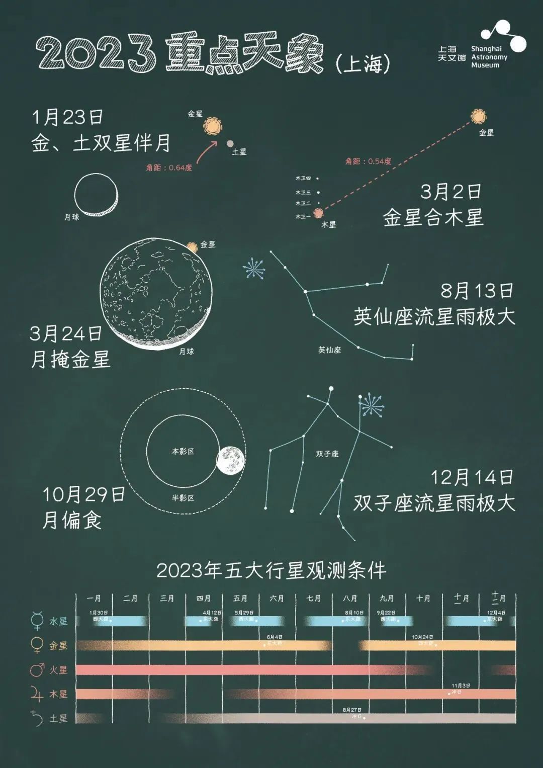 3天后的这场天象奇观，千万别错过 上观新闻