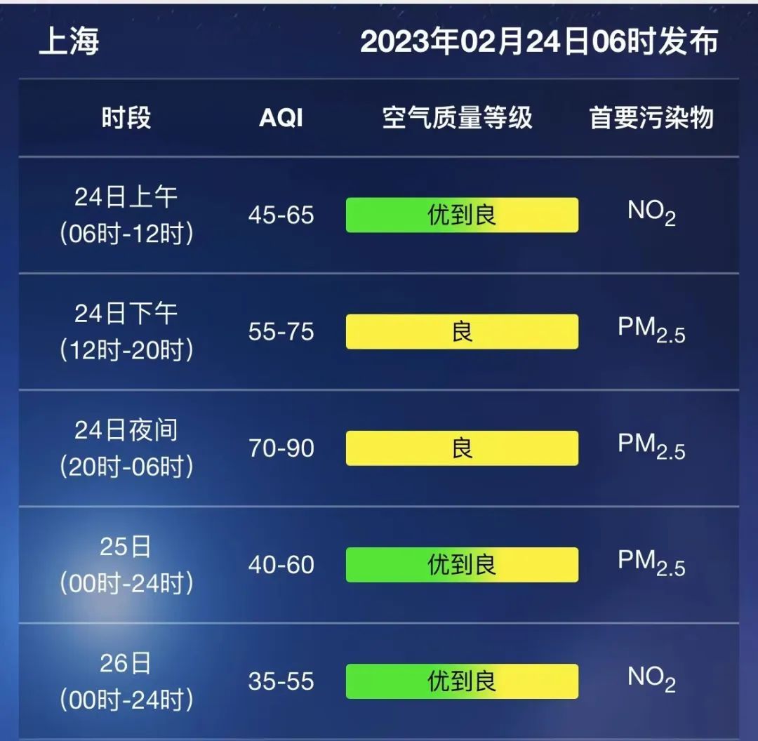 今天依然冷嗖嗖週六起晴天大放送下週氣溫狂飆