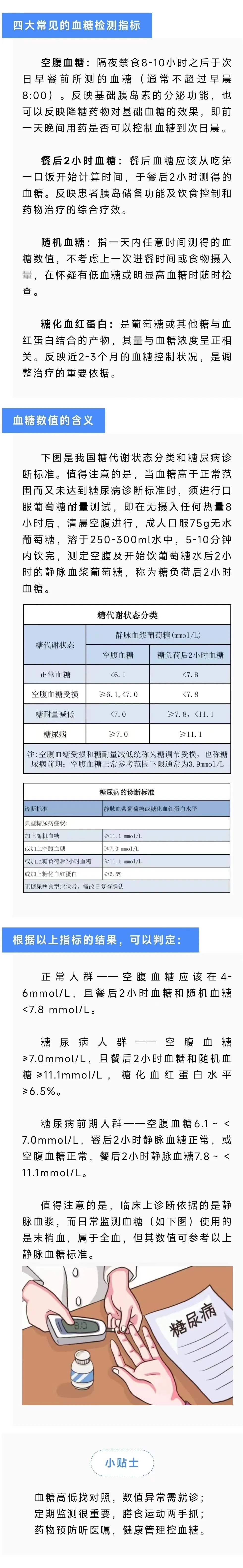 标准血糖值对照表图片