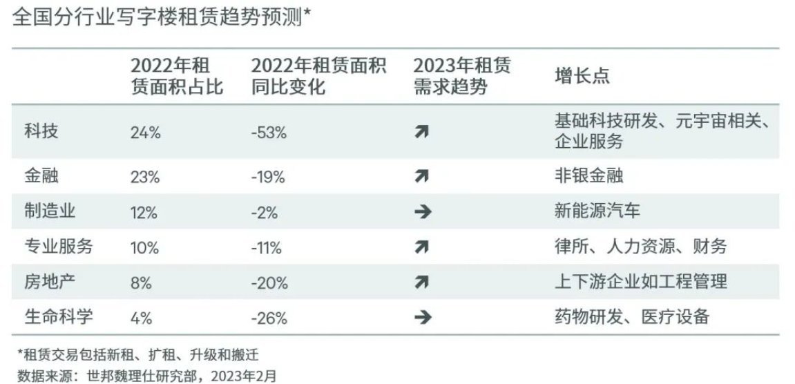 《2023年中国房地产市场展望》报告出炉