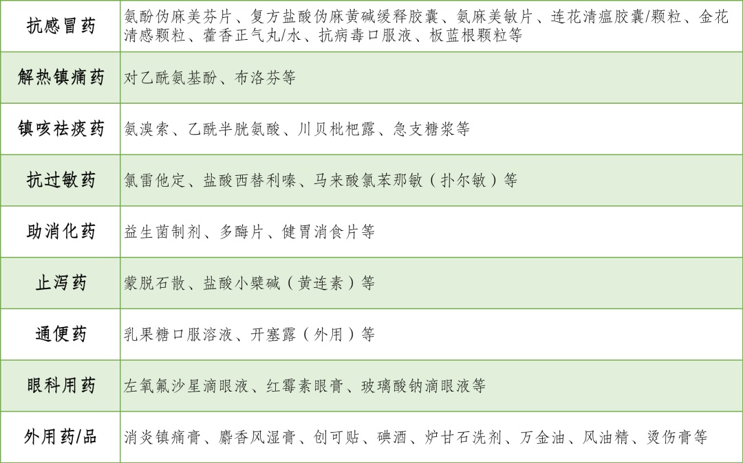 慢性病常用药