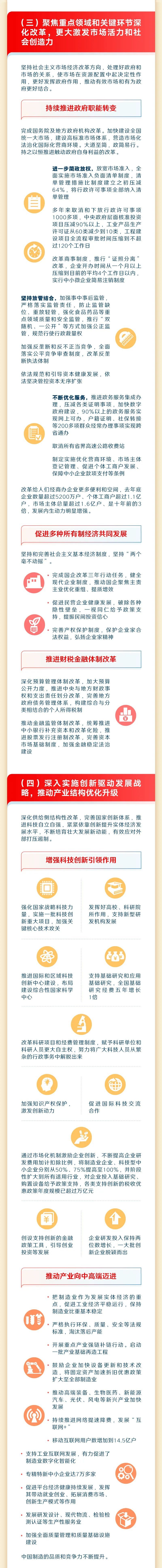 聚焦全国两会十四届全国人大一次会议开幕一图读懂2023年政府工作报告