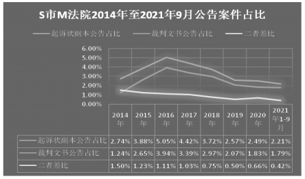 一篇读懂（天眼查诉讼信息未隐名） 第4张