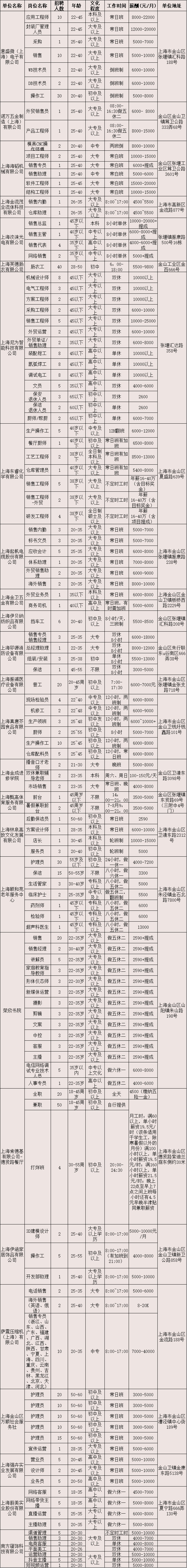 我的位置>上观号>上海金山>文章详情>资料:金山女性公众号编辑