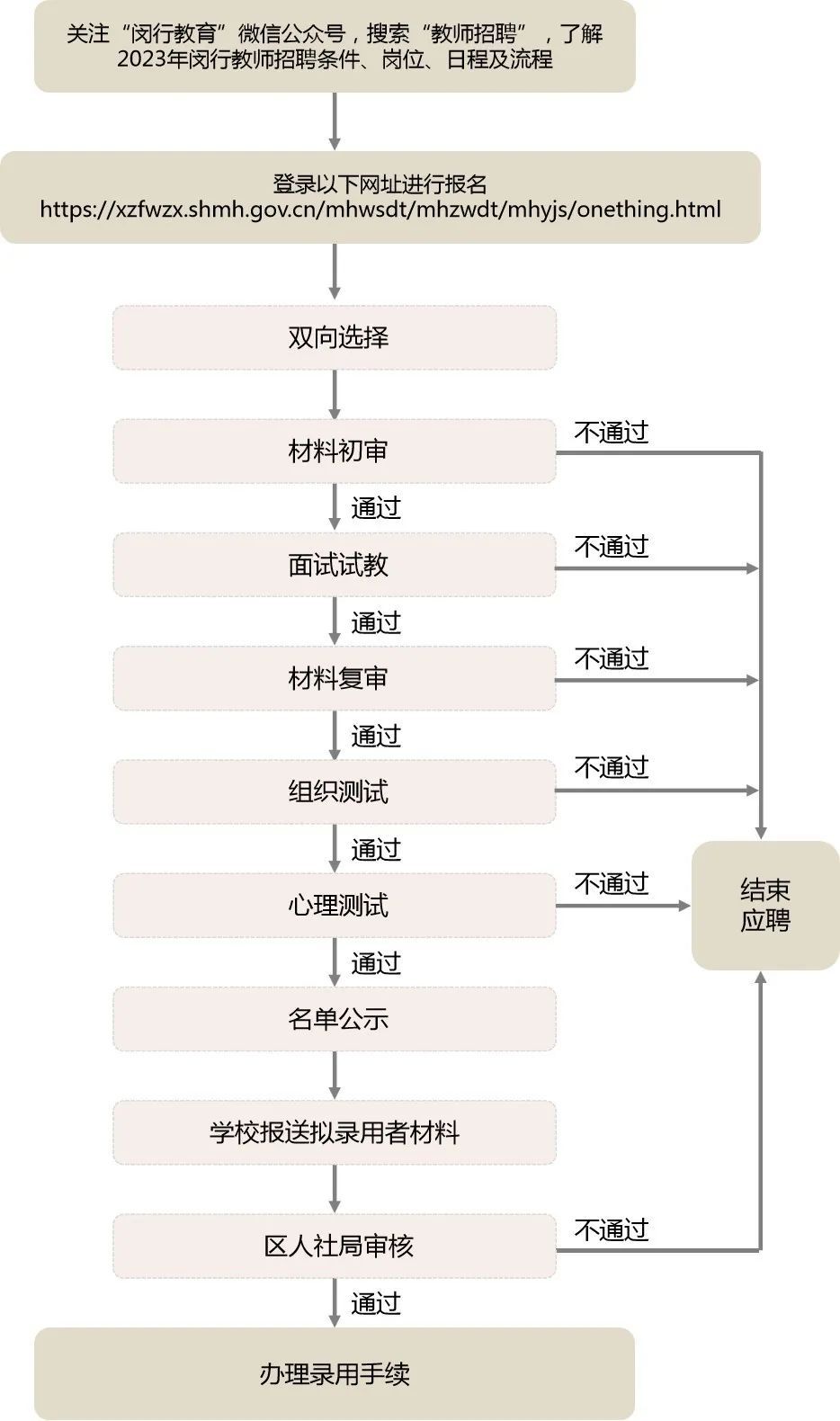 没想到（英语6级成绩查询时间2023）英语6级成绩查询时间2020年12月 第4张