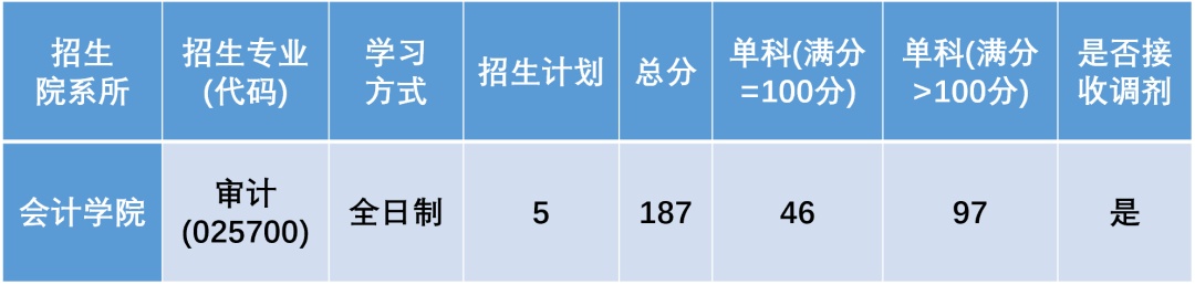 燃爆了（2023考研国家线公布）湖南2021考研成绩公布计划 第6张