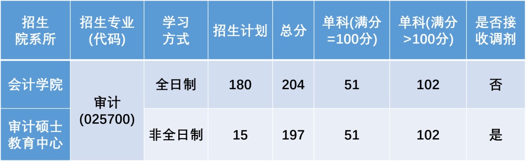 燃爆了（2023考研国家线公布）湖南2021考研成绩公布计划 第5张