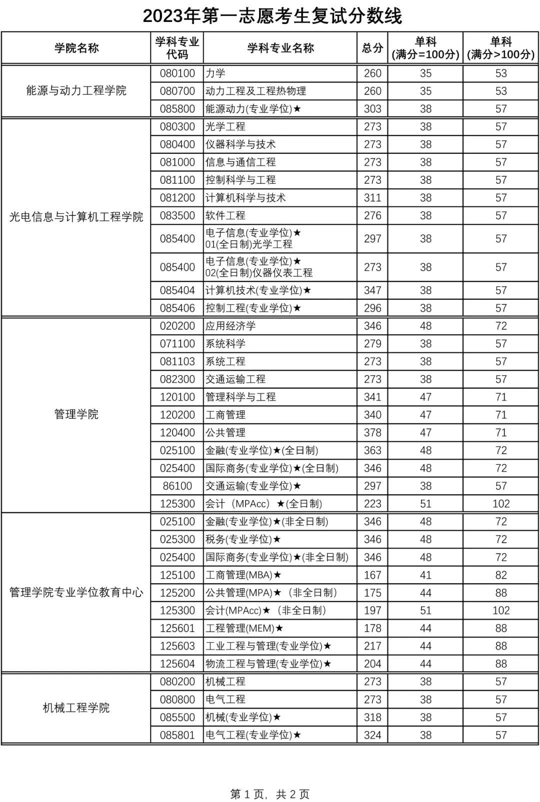 燃爆了（2023考研国家线公布）湖南2021考研成绩公布计划 第1张