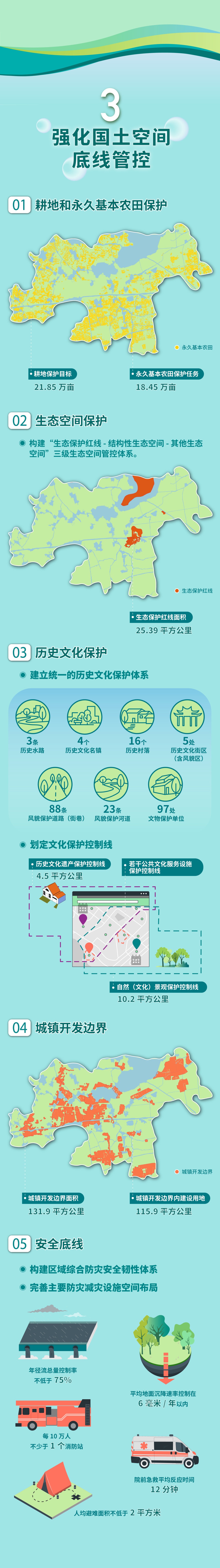 长三角一体化示范区先行启动区国土空间总体规划启动社会公示