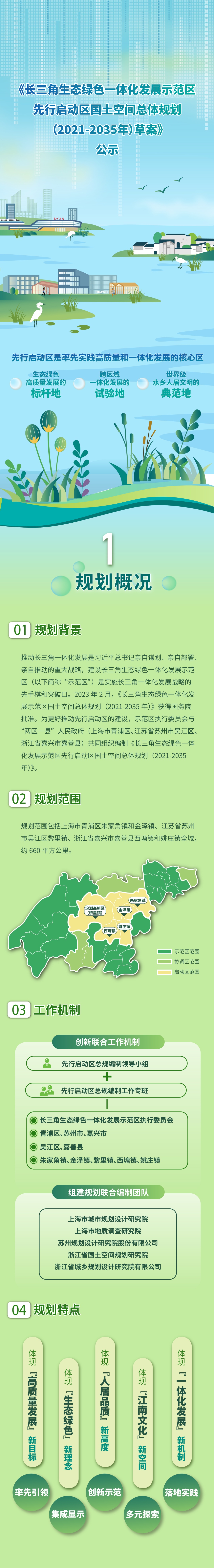 长三角一体化示范区先行启动区国土空间总体规划启动社会公示_上观新闻
