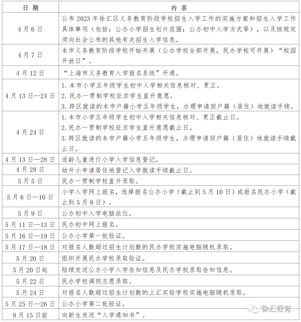 刚刚！徐汇区2023年义务教育阶段学校招生入学工作实施方案发布