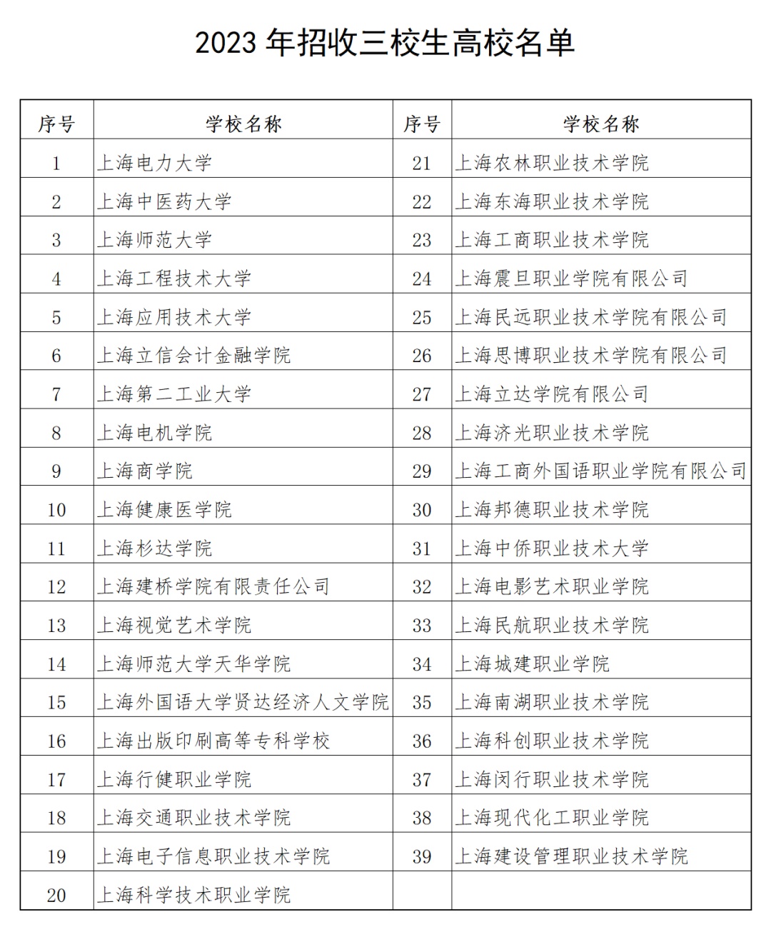 全程干货（今年高考报名时间）今年高考报名结束了吗 第1张