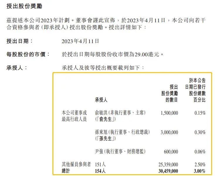 人均400万+！东方甄选发8.8亿“红包”，董宇辉能拿多少？