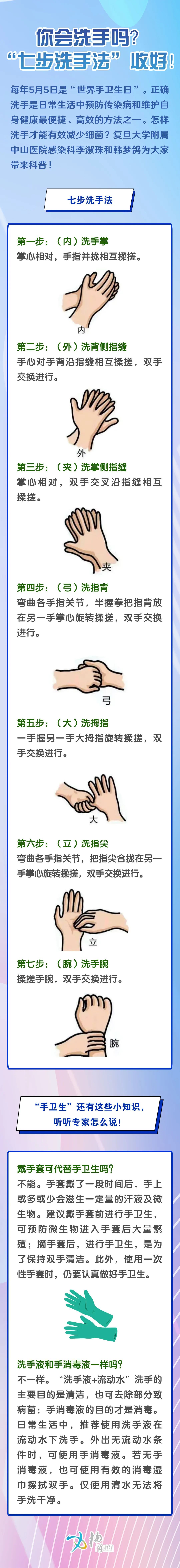 世界手卫生日七步洗手法请记牢