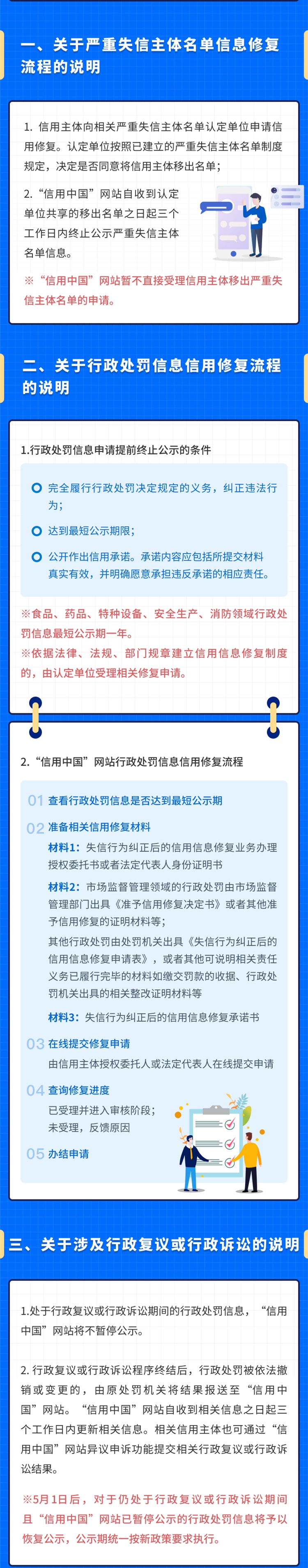 失信修复怎么申请（失信行为可依法申请修复） 第2张